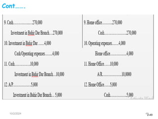 2-49
10/2/2024 49
Cont…….
 