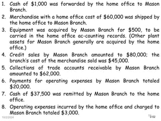 2-52
1. Cash of $1,000 was forwarded by the home ofﬁce to Mason
Branch.
2. Merchandise with a home ofﬁce cost of $60,000 was shipped by
the home ofﬁce to Mason Branch.
3. Equipment was acquired by Mason Branch for $500, to be
carried in the home ofﬁce ac-counting records. (Other plant
assets for Mason Branch generally are acquired by the home
ofﬁce.)
4. Credit sales by Mason Branch amounted to $80,000; the
branch’s cost of the merchandise sold was $45,000.
5. Collections of trade accounts receivable by Mason Branch
amounted to $62,000.
6. Payments for operating expenses by Mason Branch totaled
$20,000.
7. Cash of $37,500 was remitted by Mason Branch to the home
ofﬁce.
8. Operating expenses incurred by the home ofﬁce and charged to
Mason Branch totaled $3,000.
10/2/2024
52
 