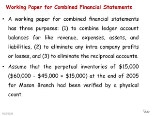 2-57
10/2/2024
57
• A working paper for combined ﬁnancial statements
has three purposes: (1) to combine ledger account
balances for like revenue, expenses, assets, and
liabilities, (2) to eliminate any intra company proﬁts
or losses, and (3) to eliminate the reciprocal accounts.
• Assume that the perpetual inventories of $15,000
($60,000 - $45,000 = $15,000) at the end of 2005
for Mason Branch had been veriﬁed by a physical
count.
Working Paper for Combined Financial Statements
 