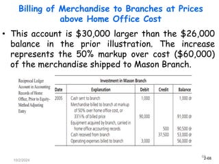 2-68
10/2/2024
68
Billing of Merchandise to Branches at Prices
above Home Office Cost
• This account is $30,000 larger than the $26,000
balance in the prior illustration. The increase
represents the 50% markup over cost ($60,000)
of the merchandise shipped to Mason Branch.
 