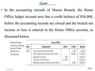 2-69
10/2/2024
69
Cont……….
• In the accounting records of Mason Branch, the Home
Office ledger account now has a credit balance of $56,000,
before the accounting records are closed and the branch net
income or loss is entered in the Home Office account, as
illustrated below.
 
