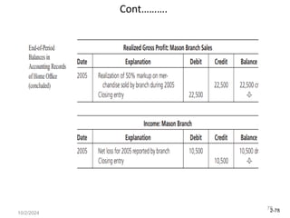2-78
10/2/2024
78
Cont……….
 