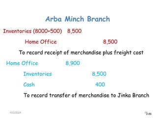 2-86
Arba Minch Branch
Inventories (8000+500) 8,500
Home Office 8,500
To record receipt of merchandise plus freight cost
Home Office 8,900
Inventories 8,500
Cash 400
To record transfer of merchandise to Jinka Branch
10/2/2024 86
 