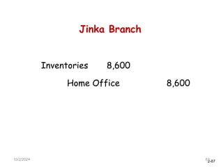 2-87
Jinka Branch
Inventories 8,600
Home Office 8,600
10/2/2024 87
 
