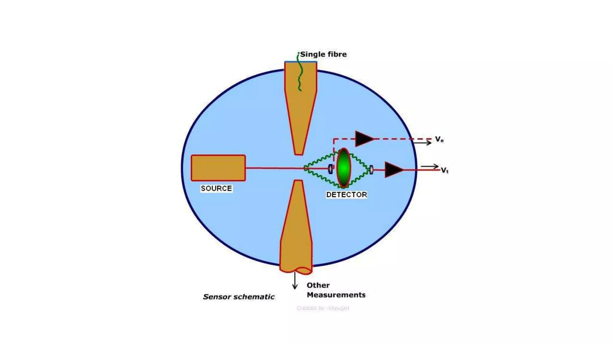 ADVANCED FIBER INFORMATION SYSTEM (AFIS).pptx