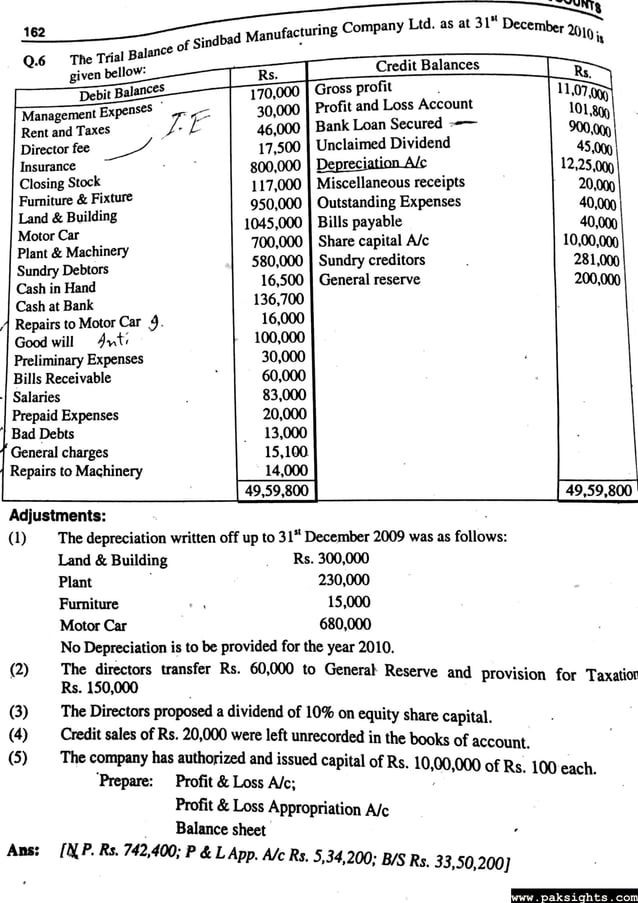 Advanced financial accounting by sohail afzal pdf questions Solution