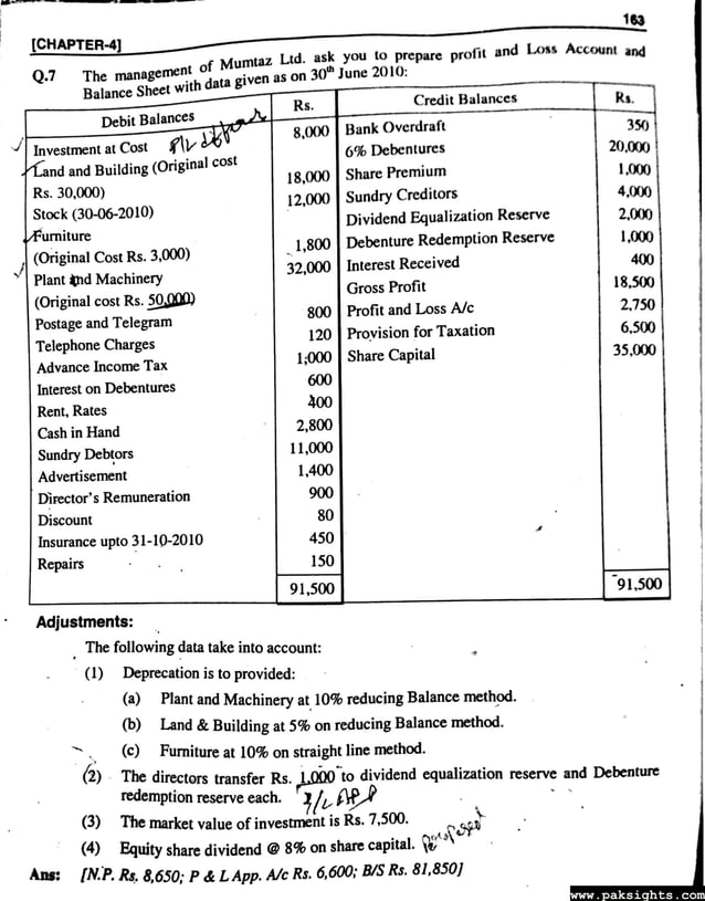 Advanced financial accounting by sohail afzal pdf questions Solution