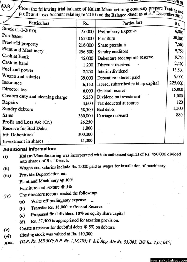 Advanced financial accounting by sohail afzal pdf questions Solution