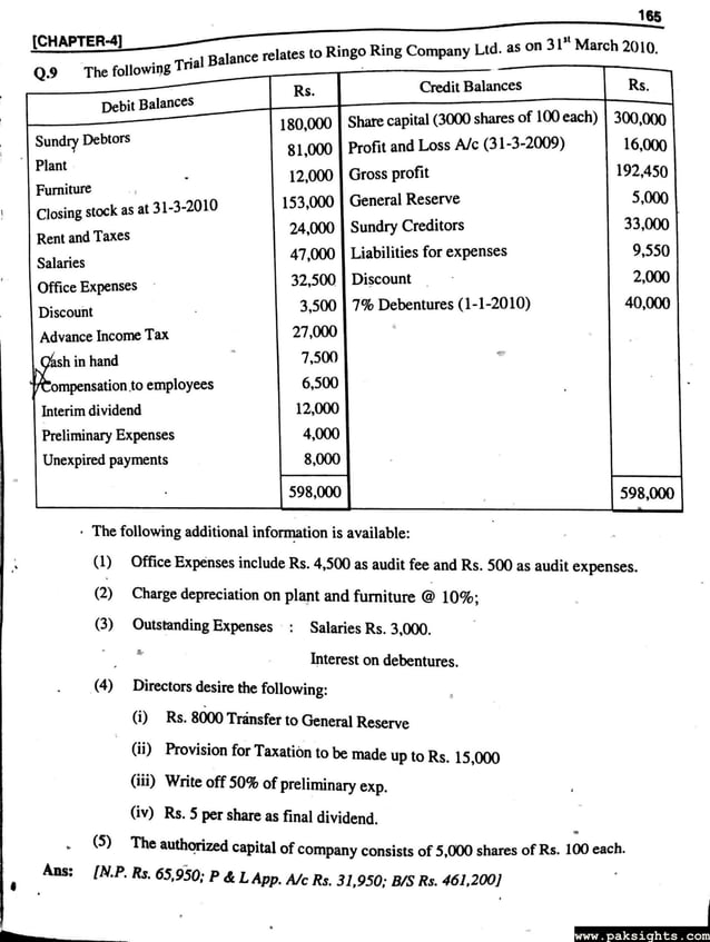 Advanced financial accounting by sohail afzal pdf questions Solution