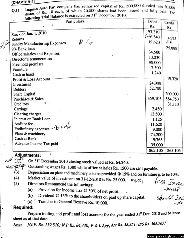 Advanced financial accounting by sohail afzal pdf questions Solution