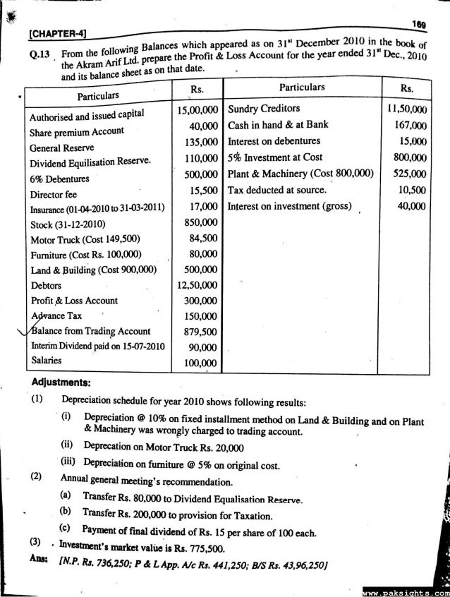 Advanced financial accounting by sohail afzal pdf questions Solution