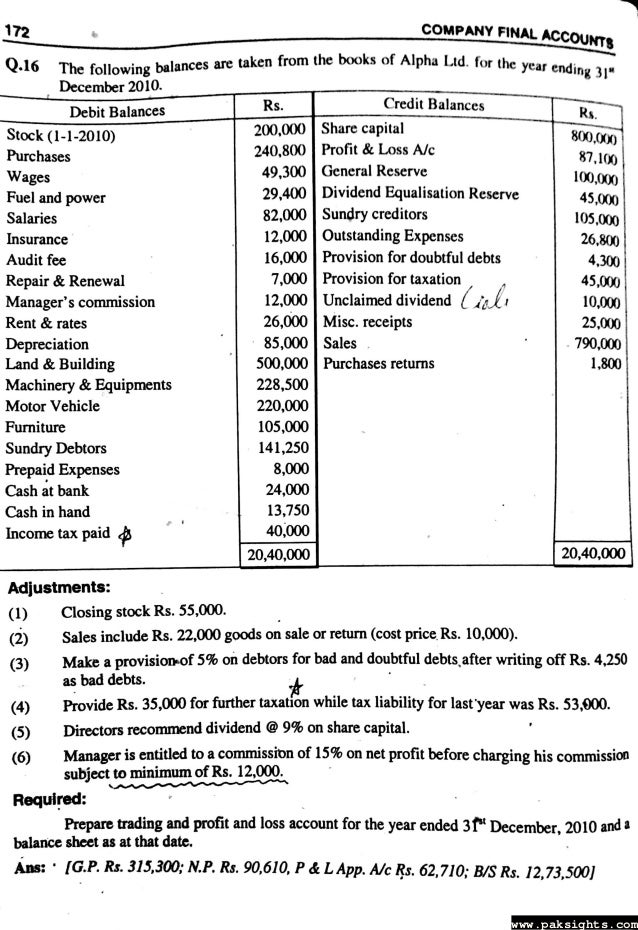 Advanced financial accounting by sohail afzal pdf questions Solution