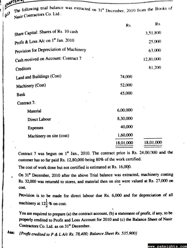 Advanced financial accounting by sohail afzal pdf questions Solution