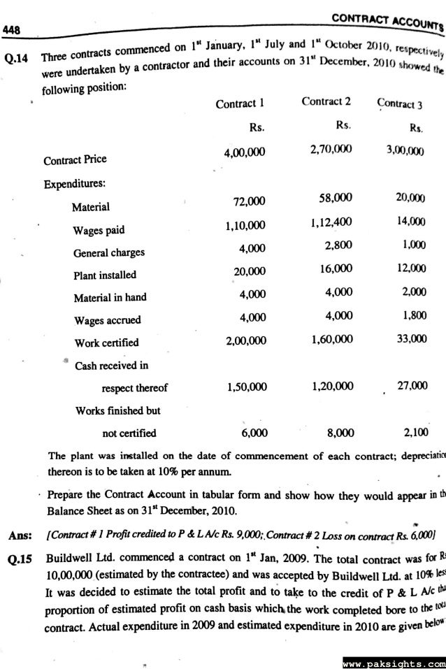 Advanced financial accounting by sohail afzal pdf questions Solution