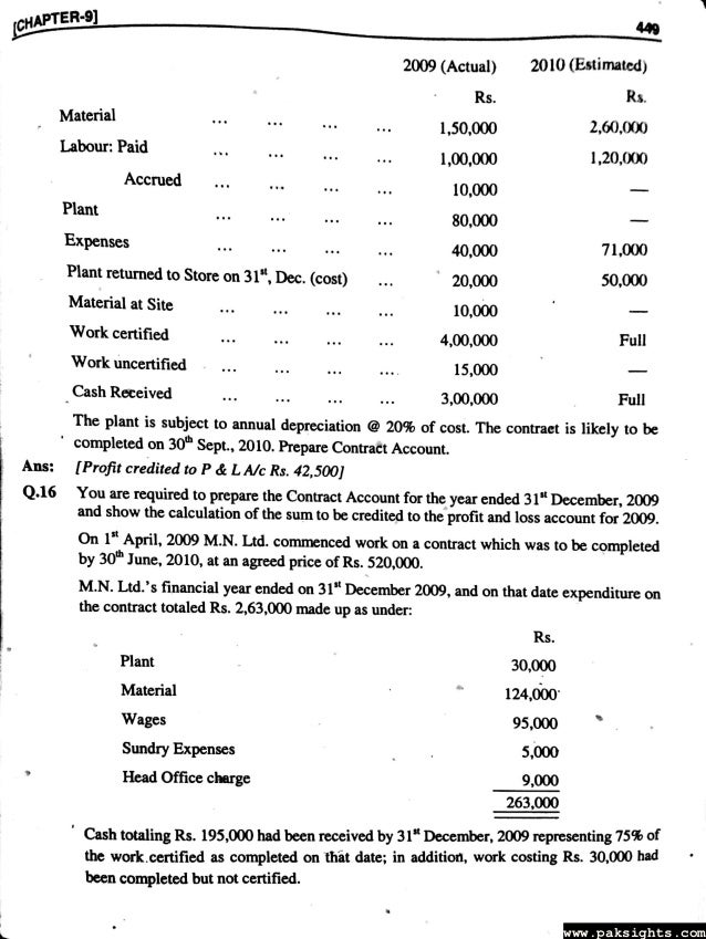Advanced financial accounting by sohail afzal pdf questions Solution