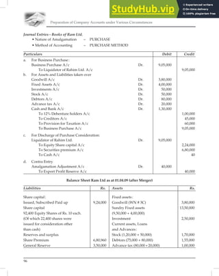 Preparation of Company Accounts under Various Circumstances
96
Journal Entries - Books of Ram Ltd.
• Nature of Amalgamation – PURCHASE
• Method of Accounting – PURCHASE METHOD
Particulars Debit Credit
a. For Business Purchase:
Business Purchase A/c Dr. 9,05,000
To Liquidator of Rahim Ltd. A/c 9,05,000
b. For Assets and Liabilities taken over
Goodwill A/c Dr. 3,80,000
Fixed Assets A/c Dr. 4,00,000
Investments A/c Dr. 50,000
Stock A/c Dr. 50,000
Debtors A/c Dr. 80,000
Advance tax A/c Dr. 20,000
Cash and Bank A/c Dr. 1,30,000
To 12% Debenture holders A/c 1,00,000
To Creditors A/c 45,000
To Provision for Taxation A/c 60,000
To Business Purchase A/c 9,05,000
c. For Discharge of Purchase Consideration:
Liquidator of Rahim Ltd. Dr. 9,05,000
To Equity Share capital A/c 2,24,000
To Securities premium A/c 6,80,000
To Cash A/c 40
d. Contra Entry
Amalgamation Adjustment A/c Dr. 40,000
To Export Proﬁt Reserve A/c 40,000
Balance Sheet Ram Ltd as at 01.04.09 (after Merger)
Liabilities Rs. Assets Rs.
Share capital: Fixed assets:
Issued, Subscribed Paid up 9,24,000 Goodwill (WN # 3C) 3,80,000
Share capital Sundry Fixed assets 13,50,000
92,400 Equity Shares of Rs. 10 each. (9,50,000 + 4,00,000)
(Of which 22,400 shares were Investment 2,50,000
issued for consideration other Current assets, Loans
than cash) and Advances:
Reserves and surplus Stock (1,20,000 + 50,000) 1,70,000
Share Premium 6,80,960 Debtors (75,000 + 80,000) 1,55,000
General Reserve 3,50,000 Advance tax (80,000+20,000) 1,00,000
 