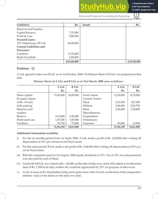 103
Advanced Financial Accounting & Reporting
Liabilities Rs. Assets Rs.
Reserves and Surplus :
Capital Reserve 7,79,500
Proﬁt & Loss 9,88,500
Secured Loans :
10% Debentures (50+10) 60,00,000
Current Liabilities and
Provision :
Creditors 12,70,400
Bank Overdraft 2,00,000
2,81,88,400 2,81,88,400
Problem - 12
A Ltd. agreed to take over B Ltd. as on 1st October, 2008. No Balance Sheet of B Ltd. was prepared on that
date.
Balance Sheets of A Ltd. and B Ltd. as at 31st March, 2008 were as follows :
A Ltd. B Ltd. A Ltd. B Ltd.
Rs. Rs. Rs. Rs.
Share capital: 15,00,000 10,00,000 Fixed Assets 12,50,000 8,75,000
In equity shares Current Assets :
of Rs. 10 each Stock 2,37,500 1,87,500
fully paid up Debtors 3,90,000 2,93,750
Reserves and Bank 2,56,000 1,50,000
surplus: Miscellaneous
Reserve 4,15,000 2,56,000 Expenditure
Proﬁt and Loss 1,87,500 1,50,000 Preliminary
Creditors 93,750 75,000 Expenses 25,000 12,500
21,96,250 14,81,000 21,96,250 14,81,000
Additional information available:
i) For the six months period from 1st April, 2008, A Ltd. made a proﬁt of Rs. 4,20,000 after writing off
depreciation at 10% per annum on its Fixed assets.
ii) For the same period, B Ltd. made a net proﬁt of Rs. 2,04,000 after writing off depreciation at 10% p.a.
on its Fixed assets.
iii) Both the companies paid on 1st August, 2008 equity dividends of 15%. Tax at 10% on such payments
was also paid by each of them.
iv) Goodwill of B Ltd. was valued at Rs. 1,20,000, on the date of take-over, stock of B, subject to an abnormal
item of Rs. 7,500 to be fully written off, would be appreciated by 25% (or purpose of take-over).
v) A Ltd. to issue to B’s shareholders fully paid equity share of Rs.10 each, on the basis of the comparative
intrinsic value of the shares on the take-over date.
 