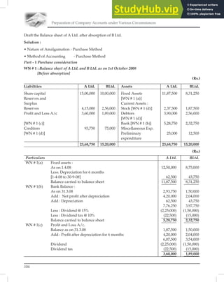 Preparation of Company Accounts under Various Circumstances
104
Draft the Balance sheet of A Ltd. after absorption of B Ltd.
Solution :
• Nature of Amalgamation - Purchase Method
• Method of Accounting - Purchase Method
Part - 1 Purchase consideration
WN # 1 : Balance sheet of A Ltd. and B Ltd. as on 1st October 2008
[Before absorption]
(Rs.)
Liabiltiies A Ltd. BLtd. Assets A Ltd. BLtd.
Share capital 15,00,000 10,00,000 Fixed Assets 11,87,500 8,31,250
Reserves and [WN # 1 (a)]
Surplus Current Assets :
Reserves 4,15,000 2,56,000 Stock [WN # 1 (d)] 2,37,500 1,87,500
Proﬁt and Loss A/c 3,60,000 1,89,000 Debtors 3,90,000 2,56,000
[WN # 1 (d)]
[WN # 1 (c)] Bank [WN # 1 (b)] 5,28,750 2,32,750
Creditors 93,750 75,000 Miscellaneous Exp.
[WN # 1 (d)] Preliminary 25,000 12,500
expenditure
23,68,750 15,20,000 23,68,750 15,20,000
(Rs.)
Particulars A Ltd. BLtd.
WN # 1(a) Fixed assets :
As on 1.4.08 12,50,000 8,75,000
Less: Depreciation for 6 months
[1-4-08 to 30-9-08] 62,500 43,750
Balance carried to balance sheet 11,87,500 8,31,250
WN # 1(b) Bank Balance :
As on 31.3.08 2,93,750 1,50,000
Add : Net proﬁt after depreciation 4,20,000 2,04,000
Add : Depreciation 62,500 43,750
7,76,250 3,97,750
Less : Dividend @ 15% (2,25,000) (1,50,000)
Less : Dividend tax @ 10% (22,500) (15,000)
Balance carried to balance sheet 5,28,750 2,32,750
WN # 1(c) Proﬁt and Loss A/c.
Balance as on 31.3.08 1,87,500 1,50,000
Add : Proﬁt after depreciation for 6 months 4,20,000 2,04,000
6,07,500 3,54,000
Dividend (2,25,000) (1,50,000)
Dividend tax (22,500) (15,000)
3,60,000 1,89,000
 