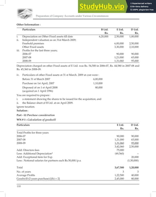 Preparation of Company Accounts under Various Circumstances
110
Other Information :
Particulars B Ltd. E Ltd. D Ltd.
Rs. Rs. Rs.
i. Depreciation on Other Fixed assets till date 6,20,000 2,50,000 1,00,000
ii. Independent valuation as on 31st March 2009;
Freehold premises 6,00,000 2,50,000
Other Fixed assets 3,30,000 2,10,000
iii. Proﬁts for the last three years;
2006-07 90,000 90,000
2007-08 1,21,000 65,000
2008-09 1,31,060 95,000
Depreciation charged on other Fixed assets of E Ltd. was Rs. 54,500 in 2006-07, Rs. 44,580 in 2007-08 and
Rs. 45,360 in 2008-09.
iv. Particulars of other Fixed assets at 31 st March. 2009 at cost were :
Before 31 st March 2007 6,00,000
Purchase on 1st April, 2007 1,10,000
Disposed of on 1 st April 2008 80,000
(acquired on 1 April 1996)
You are required to prepare:
i. a statement showing the shares to be issued for the acquisition; and
ii. the Balance sheet of B Ltd. at on April 2009.
ignore taxation.
Solution:
Part - (i) Purchase consideration
WN # 1 : Calculation of goodwill
Particulars E Ltd. D Ltd.
Rs. Rs.
Total Proﬁts for three years
2006-07 90,000 90,000
2007-08 1,21,000 65,000
2008-09 1,31,060 95,000
3,42,060 2,50,000
Add: Directors fees 75,000
Less: Additional Depreciation* (49,560) –
Add: Exceptional item for Exp. 20,000
Less : Notional salaries for partners each Rs.50,000/p.a. (1,50,000)
Total 3,67,500 1,20,000
No. of years 3 3
Average Proﬁts 1,22,500 40,000
Goodwill (2 years purchase) [(h) × 2] 2,45,000 80,000
 