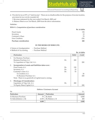113
Advanced Financial Accounting & Reporting
d. Provide for tax at 35% of “total income”. There are no disallowables for the purpose of income taxation,
provision for tax is to be rounded off.
i. Revenue statement for the year ended 31st March, 2009 and
ii. Balance Sheet as on 31st March, 2009 from the above information.
Solution:
WN # 1 : Computation of purchase consideration
Rs. in lakhs
Fixed Assets 150
Inventory 10
Customer’s Dues 70
Less: Creditors (30)
Purchase consideration 200
IN THE BOOKS OF HERO LTD.
• Nature of Amalgamation - Purchase Method
• Method of Accounting - Purchase Method
Rs. in lakhs
Particulars Debit Credit
1. For Business Purchase :
Business Purchase A/c Dr. 200
To Liquidator of Vijay Ltd. A/c 200
2. Incorporation of assets and liabilities taken over :
Fixed Assets A/c Dr. 150
Inventory A/c Dr. 10
Customer’s dues A/c Dr. 70
To Creditors A/c 30
To Business Purchase A/c 200
Note : There is no goodwill or Capital reserve arising.
3. Discharge of Consideration :
Liquidator of Vijay Ltd. A/c Dr. 200
To Equity Share Capital A/c 200
Debtors / Customers Account
Dr. Cr.
Particulars Amount Particulars Amount
To Business Purchase 70 By Bank 4,000
To Sales [balance c/d] 4,330 By Balance c/d 400
4,400 4,400
 