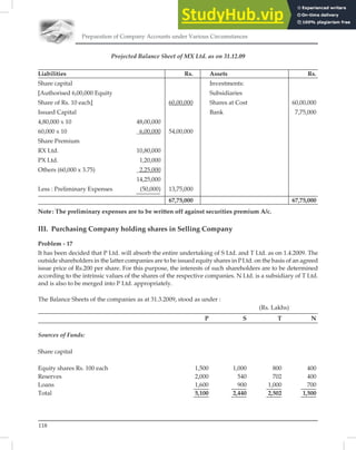 Preparation of Company Accounts under Various Circumstances
118
Projected Balance Sheet of MX Ltd. as on 31.12.09
Liabilities Rs. Assets Rs.
Share capital Investments:
[Authorised 6,00,000 Equity Subsidiaries
Share of Rs. 10 each] 60,00,000 Shares at Cost 60,00,000
Issued Capital Bank 7,75,000
4,80,000 x 10 48,00,000
60,000 x 10 6,00,000 54,00,000
Share Premium
RX Ltd. 10,80,000
PX Ltd. 1,20,000
Others (60,000 x 3.75) 2,25,000
14,25,000
Less : Preliminary Expenses (50,000) 13,75,000
67,75,000 67,75,000
Note: The preliminary expenses are to be written off against securities premium A/c.
III. Purchasing Company holding shares in Selling Company
Problem - 17
It has been decided that P Ltd. will absorb the entire undertaking of S Ltd. and T Ltd. as on 1.4.2009. The
outside shareholders in the latter companies are to be issued equity shares in PLtd. on the basis of an agreed
issue price of Rs.200 per share. For this purpose, the interests of such shareholders are to be determined
according to the intrinsic values of the shares of the respective companies. N Ltd. is a subsidiary of T Ltd.
and is also to be merged into P Ltd. appropriately.
The Balance Sheets of the companies as at 31.3.2009, stood as under :
(Rs. Lakhs)
P S T N
Sources of Funds:
Share capital
Equity shares Rs. 100 each 1,500 1,000 800 400
Reserves 2,000 540 702 400
Loans 1,600 900 1,000 700
Total 5,100 2,440 2,502 1,500
 