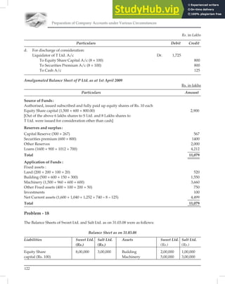 Preparation of Company Accounts under Various Circumstances
122
Rs. in Lakhs
Particulars Debit Credit
d. For discharge of consideration:
Liquidator of T Ltd. A/c Dr. 1,725
To Equity Share Capital A/c (8 × 100) 800
To Securities Premium A/c (8 × 100) 800
To Cash A/c 125
Amalgamated Balance Sheet of P Ltd. as at 1st April 2009
Rs. in lakhs
Particulars Amount
Source of Funds:
Authorised, issued subscribed and fully paid up equity shares of Rs. 10 each
Equity Share capital (1,500 + 600 + 800.00) 2,900
[Out of the above 6 lakhs shares to S Ltd. and 8 Lakhs shares to
T Ltd. were issued for consideration other than cash]
Reserves and surplus:
Capital Reserve (300 + 267) 567
Securities premium (600 + 800) 1400
Other Reserves 2,000
Loans (1600 + 900 + 1012 + 700) 4,212
Total 11,079
Application of Funds :
Fixed assets :
Land (200 + 200 + 100 + 20) 520
Building (500 + 600 + 150 + 300) 1,550
Machinery (1,500 + 960 + 600 + 600) 3,660
Other Fixed assets (400 + 100 + 200 + 50) 750
Investments 100
Net Current assets (1,600 + 1,040 + 1,252 + 740 – 8 – 125) 4,499
Total 11,079
Problem - 18
The Balance Sheets of Sweet Ltd. and Salt Ltd. as on 31.03.08 were as follows:
Balance Sheet as on 31.03.08
Liabilities Sweet Ltd. Salt Ltd. Assets Sweet Ltd. Salt Ltd.
(Rs.) (Rs.) (Rs.) (Rs.)
Equity Share 8,00,000 3,00,000 Building 2,00,000 1,00,000
capital (Rs. 100) Machinery 5,00,000 3,00,000
 