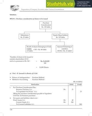 Preparation of Company Accounts under Various Circumstances
128
Solution :
WN # 1 : Purchase consideration of shares to be issued
Purchase
Consideration
Rs. 130 lakhs
Debentures Equity Share holders
Rs. 25 lakhs Rs. 105 lakhs
Worth of shares belonging to S Ltd. Amount Pertaining to
2 lakhs outsiders
2.5 lakhs
×105 = Rs. 84 lakhs
105-84 = Rs. 21 lakhs*
‘Number of shares to be issued to
outside shareholders @ 10/
each at a premium of Rs. 90/- = Rs. 21,00,000
100
= 21,000 Shares.
a) Part - II Journals in Books of S Ltd.
• Nature of Amlagamation - Purchase Method
• Method of Accounting - Purchase Method
(Rs. in lakhs)
Particulars Debit Credit
i. For Purchase Consideration Due :
Business Purchase A/c Dr. 21
To Liquidator for H Ltd.” A/c 21
(Being the purchase consideration payable to liquidator
of H Ltd. for business purchase)
ii. For assets and liabilities taken over:
Fixed Assets A/c Dr. 40
Current Assets A/c Dr. 300
To Current Liabilities A/c 200
 
