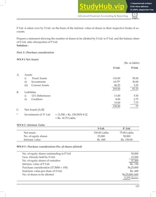 137
Advanced Financial Accounting & Reporting
P Ltd. is taken over by S Ltd. on the basis of the intrinsic value of shares in their respective books of ac-
counts.
Prepare a statement showing the number of shares to be allotted by S Ltd. to P Ltd. and the balance sheet
of S Ltd. after absorpotion of P Ltd.
Solution :
Part. I : Purchase consideration
WN # 1 Net Assets
(Rs. in lakhs)
S Ltd. P Ltd.
A. Assets
i) Fixed Assets 110.00 50.00
ii) Investments 18.75* 30.00
iii) Current Assets 40.25 3.25
169.00 83.25
B. Liabilities
i) 12% Debentures 11.00 5.50
ii) Creditors 8.00 2.75
19.00 7.75
150.00 75
C. Net Assets [A-B]
* Investments of ‘S’ Ltd = 12,500 × Rs. 150 [WN # 2]
= Rs. 18.75 Lakhs.
WN # 2 : Intrinsic Value
S Ltd. P. Ltd.
Net assets 150.00 Lakhs 75.00 Lakhs
No. of equity shares 25,000 50,000
Intrinsic value Rs. 600 Rs. 150.00
WN # 3 : Purchase consideration (No. of shares alloted)
No. of equity shares outstanding in P Ltd 50,000
Less: Already held by S Ltd. 12,500
No. of equity shares of outsiders 37,500
Intrinsic value of P Ltd. Rs. 150
Purchase consideration (37,5000 × 150) 56,25,000
Instrinsic value per share of S Ltd. Rs. 600
No. of shares to be allotted 56,25,000/600
9,375 shares
 