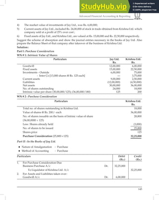 145
Advanced Financial Accounting  Reporting
4) The market value of investments of Jay Ltd., was Rs. 6,00,000;
5) Current assets of Jay Ltd., included Rs. 24,00,000 of stock in trade obtained from Krishna Ltd. which
company sold at a proﬁt of 25% over cost ;
6) Fixed assets of Jay Ltd., and Krishna Ltd., are valued at Rs. 15,00,000 and Rs. 22,50,000 respectively.
Suggest the scheme of absorption and show the journal entries necessary in the books of Jay Ltd. Also
prepare the Balance Sheet of that company after takeover of the business of Krishna Ltd.
Solution:
Part I: Purchase Consideration
WN # 1: Intrinsic Value of Shares
Particulars Jay Ltd. Krishna Ltd.
Rs. Rs.
Goodwill 12,00,000 6,00,000
Fixed assets 15,00,000 22,50,000
Investments - Outside 6,00,000 75,000
- Inter Co [13,000 shares @ Rs. 125 each] — 3,75,000
Current assets 9,00,000 2,50,000
Liabilities (12,00,000) (4,50,000)
Net assets 30,00,000 36,00,000
No. of shares outstanding 24,000 18,000
Intrinsic value per share (30,00,000/125); (36,00,000/180) 125 200
WN # 2 : Purchase Consideration
Particulars Krishna Ltd.
Rs.
Total no. of shares outstanding in Krishna Ltd. 18,000
Value of shares @ Rs. 200/- each 36,00,000
No. of shares issuable on the basis of Intrisic value of share 28,800
(36,00,0000 ÷ 125)
Less: Shares already held (3,000)
No. of shares to be issued 25,800
Shares price 125
Purchase Consideration (25,800×125) 32,25,000
Part II : In the Books of Jay Ltd.
 Nature of Amalgamation - Purchase
 Method of Accounting - Purchase
Particulars Debit Credit
(Rs.) (Rs.)
1. For Purchase Consideration Due
Business Purchase A/c Dr. 32,25,000
To Liquidator of Krishna Ltd. A/c 32,25,000
2. For Assets and Liabilities taken over:
Goodwill A/c Dr. 6,00,000
 