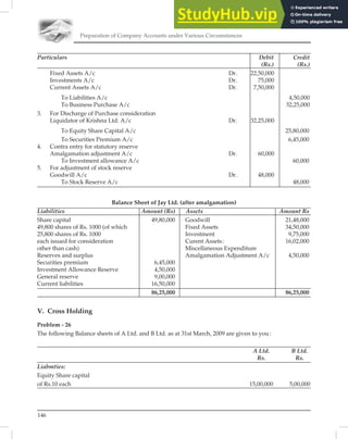 Preparation of Company Accounts under Various Circumstances
146
Particulars Debit Credit
(Rs.) (Rs.)
Fixed Assets A/c Dr. 22,50,000
Investments A/c Dr. 75,000
Current Assets A/c Dr. 7,50,000
To Liabilities A/c 4,50,000
To Business Purchase A/c 32,25,000
3. For Discharge of Purchase consideration
Liquidator of Krishna Ltd. A/c Dr. 32,25,000
To Equity Share Capital A/c 25,80,000
To Securities Premium A/c 6,45,000
4. Contra entry for statutory reserve
Amalgamation adjustment A/c Dr. 60,000
To Investment allowance A/c 60,000
5. For adjustment of stock reserve
Goodwill A/c Dr. 48,000
To Stock Reserve A/c 48,000
Balance Sheet of Jay Ltd. (after amalgamation)
Liabilities Amount (Rs) Assets Amount Rs
Share capital 49,80,000 Goodwill 21,48,000
49,800 shares of Rs. 1000 (of which Fixed Assets 34,50,000
25,800 shares of Rs. 1000 Investment 9,75,000
each issued for consideration Curent Assets: 16,02,000
other than cash) Miscellaneous Expenditure
Reserves and surplus Amalgamation Adjustment A/c 4,50,000
Securities premium 6,45,000
Investment Allowance Reserve 4,50,000
General reserve 9,00,000
Current liabilities 16,50,000
86,25,000 86,25,000
V. Cross Holding
Problem - 26
The following Balance sheets of A Ltd. and B Ltd. as at 31st March, 2009 are given to you:
A Ltd. B Ltd.
Rs. Rs.
Liabmties:
Equity Share capital
of Rs.10 each 15,00,000 5,00,000
 