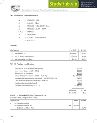 Preparation of Company Accounts under Various Circumstances
148
WN # 2 : Intrinsic value of investment
A = 15,60,000 + 0.2 B
B = 1,40,000 + 0.2 A
A = 15,60,000 + 0.2 (1,40,000 + 0.2A)
A = 15,60,000 + 28,000 + 0.04A
0.96A = 15,88,000
A = 16,54,166.67
B = 1,40,000 + 0.2 (16,54,166.67)
= 4,70,833.32
Summary :
Particulars A Ltd. B Ltd.
a) Net Assets (Rs.) 16,54,167 4,70,833
b) No. of shares outstanding 1,50,000 50,000
c) Intrinsic value per share Rs. 11 Rs. 9.4
WN # 3: Purchase consideration
Total no. of B Ltd.’s shares outstanding 50,000
Less: No. of shares held by A Ltd 10,000
Shares held by outsiders 40,000
Value of the above shares (40,000 × Rs. 9.40) Rs. 3,76,000
Number of shares issuable at intrinsic value (3,76,000÷11) 34,182
Less: Number of shares already held by B Ltd. 30,000
Number of shares to be issued 4,182
Purchase consideration (4182 x 11) Rs. 46,002
In Shares In Cash
Rs. 46,000 Rs.2
Part II - In the books of Selling Company - B Ltd.
Section A: Pre-Amalgamation Event
Particulars Debit Credit
i. Dividend Receivable
Dividend Receivable A/c Dr. 30,000
To Proﬁt and Loss A/c 30,000
 