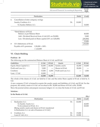 155
Advanced Financial Accounting  Reporting
Particulars Debit Credit
6. Cancellation of inter company owings
Sundry Creditors A/c Dr. 10,000
To Sundry Debtors A/c 10,000
* Bank Balance of B Ltd.
Balance as per Balance Sheet 40,000
Add : Dividend Received from A Ltd (10% on 50,000) 5,000
Less : Dividend paid on Share capital (10% on 3,00,000) [30,000]
15,000
# 12% Debentures of B Ltd. 1,50,000
Payable at 8% premium 1,50,000 × 108%
= 1,62,000
VI. Chain Holding
Problem - 28
The following are the summarized Balance Sheet of A Ltd. and B Ltd.
Liabilities A Ltd. B Ltd. Assets A Ltd. B Ltd.
Equity Share CapitalA/c 32,000 28,000 Sundry assets 42,000 33,000
Proﬁt and Loss A/c 5,000 — Shares in B Ltd. 20,000 —
Creditors 15,000 6,000 Proﬁt and Loss A/c — 1,000
Loan - C Ltd. 10,000 —
62,000 34,000 62,000 34,000
The whole of the shares of A Ltd. are held by C Ltd. and the entire Share capital of B Ltd. is held by A
Ltd.
A new company Z Ltd. is formed to acquire the sundry assets and liabilities of A Ltd. and B Ltd. For the
purpose, the sundry assets of A Ltd. are revalued at Rs. 30,000 and those of B Ltd. at Rs. 20,000.
Show the journal entries and prepare necessary ledgers A/c to close the books of A Ltd. and B Ltd.
Solution:
In the Books of A Ltd.
(Rs.)
Particulars Debit Credit
1. Realisation A/c Dr. 62,000
To Sundry Assets A/c 42,000
To Investment in B Ltd. A/c 20,000
[Being sundry assets and shares in B Ltd. transferred
to Realisation A/c on sale of business of A Ltd.]
2. Creditors A/c Dr. 15,000
Loan (C Ltd.) A/c Dr. 10,000
 