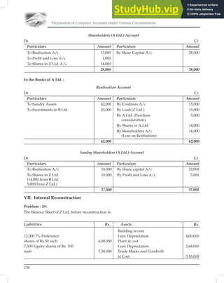 Preparation of Company Accounts under Various Circumstances
158
Shareholders (A Ltd.) Account
Dr. Cr.
Particulars Amount Particulars Amount
To Realisation A/c 13,000 By Share Capital A/c 28,000
To Proﬁt and Loss A/c 1,000
To Shares in Z Ltd. A/c 14,000
28,000 28,000
In the Books of A Ltd. :
Realisation Account
Dr. Cr.
Particulars Amount Particulars Amount
To Sundry Assets 42,000 By Creditors A/c 15,000
To Investments in B Ltd. 20,000 By Loan (Z Ltd.) 10,000
By A Ltd. (Purchase 5,000
consideration)
By Shares in A Ltd. 14,000
By Shareholders A/c 18,000
(Loss on Realisation)
62,000 62,000
Sundry Shareholders (A Ltd.) Account
Dr. Cr.
Particulars Amount Particulars Amount
To Realisation A/c 18,000 By Share capital A/c 32,000
To Shares in Z Ltd. 19,000 By Proﬁt and Loss A/c 5,000
(14,000 from B Ltd.
5,000 from Z Ltd.)
37,000 37,000
VII. Internal Reconstruction
Problem - 29:
The Balance Sheet of Z Ltd. before reconstruction is:
Liabilities Rs. Assets Rs.
Building at cost
12,000 7% Preference Less: Depreciation 4,00,000
shares of Rs.50 each 6,00,000 Plant at cost
7,500 Equity shares of Rs. 100 Less: Depreciation 2,68,000
each 7,50,000 Trade Marks and Goodwill
at Cost 3,18,000
 
