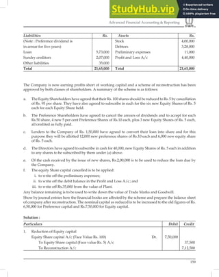 159
Advanced Financial Accounting  Reporting
Liabilities Rs. Assets Rs.
(Note : Preference dividend is Stock 4,00,000
in arrear for ﬁve years) Debtors 3,28,000
Loan 5,73,000 Preliminary expenses 11,000
Sundry creditors 2,07,000 Proﬁt and Loss A/c 4,40,000
Other liabilities 35,000
Total 21,65,000 Total 21,65,000
The Company is now earning proﬁts short of working capital and a scheme of reconstruction has been
approved by both classes of shareholders. A summary of the scheme is as follows:
a. The Equity Shareholders have agreed that their Rs. 100 shares should be reduced to Rs.5 by cancellation
of Rs. 95 per share. They have also agreed to subscribe in each for the six new Equity Shares of Rs. 5
each for each Equity Share held.
b. The Preference Shareholders have agreed to cancel the arrears of dividends and to accept for each
Rs.50 share, 4 new 5 per cent Preference Shares of Rs.10 each, plus 3 new Equity Shares of Rs. 5 each,
all credited as fully paid.
c. Lenders to the Company of Rs. 1,50,000 have agreed to convert their loan into share and for this
purpose they will be allotted 12,000 new preference shares of Rs.10 each and 6,000 new equity share
of Rs. 5 each.
d. The Directors have agreed to subscribe in cash for 40,000, new Equity Shares of Rs. 5 each in addition
to any shares to be subscribed by them under (a) above.
e. Of the cash received by the issue of new shares, Rs.2,00,000 is to be used to reduce the loan due by
the Company.
f. The equity Share capital cancelled is to be applied:
i. to write off the preliminary expenses;
ii. to write off the debit balance in the Proﬁt and Loss A/c; and
iii. to write off Rs.35,000 from the value of Plant.
Any balance remaining is to be used to write down the value of Trade Marks and Goodwill.
Show by journal entries how the ﬁnancial books are affected by the scheme and prepare the balance sheet
of company after reconstruction. The nominal capital as reduced is to be increased to the old ﬁgures of Rs.
6,50,000 for Preference capital and Rs.7,50,000 for Equity capital.
Solution :
Particulars Debit Credit
1. Reduction of Equity capital
Equity Share capital A/c (Face Value Rs. 100) Dr. 7,50,000
To Equity Share capital (Face value Rs. 5) A/c 37,500
To Reconstruction A/c 7,12,500
 