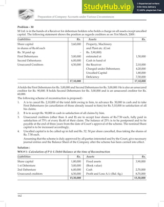 Preparation of Company Accounts under Various Circumstances
162
Problem - 30
M Ltd. is in the hands of a Receiver for debenture holders who holds a charge on all assets except uncalled
capital. The following statement shows the position as regards creditors as on 31st March, 2009:
Liabilities Rs. Assets Rs.
Share capital 3,60,000 Property, Machinery
in shares of Rs.60 each and Plant etc. (Cost
Rs. 30 paid up - Rs. 3,90,000)
First Debentures 3,00,000 estimated at 1,50,000
Second Debentures 6,00,000 Cash in hand of
Unsecured Creditors 4,50,000 the Receiver 2,10,000
Charged under Debentures 4,20,000
Uncalled Capital 1,80,000
Deﬁciency 7,50,000
17,10,000 17,10,000
A holds the First Debentures for Rs. 3,00,000 and Second Debentures for Rs. 3,00,000. He is also an unsecured
creditor for Rs. 90,000. B holds Second Debentures for Rs. 3,00,000 and is an unsecured creditor for Rs.
60,000.
The following scheme of reconstruction is proposed:-
1. A is to cancel Rs. 2,10,000 of the total debt owing to him, to advance Rs. 30,000 in cash and to take
First Debentures (in cancellation of those already issued to him) for Rs.5,10,000 in satisfaction of all
his claims.
2. B is to accept Rs. 90,000 in cash in satisfaction of all claims by him.
3. Unsecured creditors (other than A and B) are to accept four shares of Rs.7.50 each, fully paid in
satisfaction of 75% of every Rs.60 of their claim. The balance of 25% is to be postponed and to be
payable at the end of three years from the date of Court’s approval of the scheme. The nominal Share
capital is to be increased accordingly.
4. Uncalled capital is to be called up in full and Rs. 52. 50 per share cancelled, thus taking the shares of
Rs. 7.50 each.
Assuming that the scheme is duly approved by all parties interested and by the Court, give necessary
journal entries and the Balance Sheet of the Company after the scheme has been carried into effect.
Solution :
WN # 1 : Calculation of P  L Debit Balance at the time of Reconstruction
Liabilities Rs. Assets Rs.
Share capital 1,80,000 Fixed assets 3,90,000
1 st Debenture 3,00,000 (Book value)
2nd Debenture 6,00,000 Cash 2,70,000
Unsecured creditors 4,50,000 Proﬁt and Loss A/c (Bal. ﬁg.) 8,70,000
15,30,000 15,30,000
 