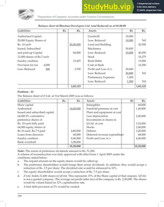 Preparation of Company Accounts under Various Circumstances
166
Balance sheet of Bhushan Developers Ltd. (and Reduced) as at 01.04.09
Liabilities Rs. Rs. Assets Rs Rs.
Authorised Capital : Goodwill 10,000
20,000 Equity Shares of Less: Reduced 10,000 Nil
Rs. 10 each 20,00,000 Land and Building 20,500
Issued, Subscribed Machinery 50,850
and paid up Capital 84,000 Less: Reduced 10,000 40,850
12,000 shares of Rs.7 each Stock 10,275
Sundry creditors 15,425 Book Debts 15,000
Provision for tax 4,000 Cash at Bank 16,500
Less: Reduced 300 3,700 Proﬁt and Loss A/c 20,800
Less: Reduced 20,800 Nil
Preliminary Expenses 1,500
Less: Reduced 1,500 Nil
1,03,125 1,03,125
Problem - 32
The Balance sheet of Z Ltd. at 31st March 2009 was as follows:
Liabilities Rs. Rs. Assets Rs Rs.
Share capital Intangibles 68,000
Authorised 14,00,000 Freehold premises at cost 1,40,000
Issued and subscribed capital Plant and equipment at cost
64,000 8% cumulative Less depreciation 2,40,000
preference shares of Investments in shares in
Rs. 10 each fully paid Q Ltd. at cost 3,24,000
64,000 equity shares of Stocks 2,48,000
Rs.10 each, Rs.7.5 paid 4,80,000 Debtors 3,20,000
Loans from directors 60,000 Deferred revenue expenditure 48,000
Sundry creditors 4,40,000 Proﬁt and Loss A/c 4,40,000
Bank overdraft 1,08,000
18,28,000 18,28,000
Note: The arrear of preference dividends amount to Rs. 51,200.
A scheme of reconstruction was duly approved with effect from 1 April 2009 under the
conditions stated below:
a. The unpaid amount on the equity shares would be called up.
b. The preference shareholders would forego their arrear dividends. In addition, they would accept a
reduction of Rs. 2.5 per share. The dividend rate would be enhanced to 10%.
c. The equity shareholders would accept a reduction of Rs. 7.5 per share.
d. Z Ltd. holds 21,600 shares in Q Ltd. This represents 15% of the Share capital of that ompany. Q Ltd.
is not a quoted company. The average net proﬁt (after tax) of the company is Rs. 2,50,000. The shares
would be valued based on 12% capitalisation rate.
e. A bad debt provision at 2% would be created.
 