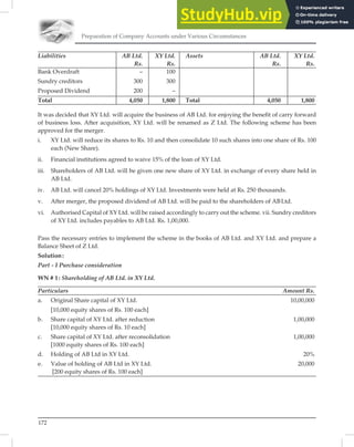 Preparation of Company Accounts under Various Circumstances
172
Liabilities AB Ltd. XY Ltd. Assets AB Ltd. XY Ltd.
Rs. Rs. Rs. Rs.
Bank Overdraft – 100
Sundry creditors 300 300
Proposed Dividend 200 –
Total 4,050 1,800 Total 4,050 1,800
It was decided that XY Ltd. will acquire the business of AB Ltd. for enjoying the beneﬁt of carry forward
of business loss. After acquisition, XY Ltd. will be renamed as Z Ltd. The following scheme has been
approved for the merger.
i. XY Ltd. will reduce its shares to Rs. 10 and then consolidate 10 such shares into one share of Rs. 100
each (New Share).
ii. Financial institutions agreed to waive 15% of the loan of XY Ltd.
iii. Shareholders of AB Ltd. will be given one new share of XY Ltd. in exchange of every share held in
AB Ltd.
iv. AB Ltd. will cancel 20% holdings of XY Ltd. Investments were held at Rs. 250 thousands.
v. After merger, the proposed dividend of AB Ltd. will be paid to the shareholders of ABLtd.
vi. Authorised Capital of XY Ltd. will be raised accordingly to carry out the scheme. vii. Sundry creditors
of XY Ltd. includes payables to AB Ltd. Rs. 1,00,000.
Pass the necessary entries to implement the scheme in the books of AB Ltd. and XY Ltd. and prepare a
Balance Sheet of Z Ltd.
Solution:
Part - I Purchase consideration
WN # 1: Shareholding of AB Ltd. in XY Ltd.
Particulars Amount Rs.
a. Original Share capital of XY Ltd. 10,00,000
[10,000 equity shares of Rs. 100 each]
b. Share capital of XY Ltd. after reduction 1,00,000
[10,000 equity shares of Rs. 10 each]
c. Share capital of XY Ltd. after reconsolidation 1,00,000
[1000 equity shares of Rs. 100 each]
d. Holding of AB Ltd in XY Ltd. 20%
e. Value of holding of AB Ltd in XY Ltd. 20,000
[200 equity shares of Rs. 100 each]
 