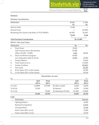 177
Advanced Financial Accounting  Reporting
Solution:
Purchase Consideration:
Particulars B Ltd. C Ltd.
Rs. Rs.
Stock in trade 15,000 —
Secured Loan — (12,000)
Remaining Net Assets in the Ratio of 75:25 (WN#1) 60,300* 20,100*
75,300 8,100
Total Purchase Consideration Rs. 83,400
WN # 1 : Net Asset Value:
Particulars Rs. Rs.
a. Fixed Asset: 15,000
Add: Increase due to Revaluation 27,000
Others (21,400 – 15,000) 6,400 48,400
b. Stock and Work-in-progress 43,400
Less: Separately taken by B Ltd. 15,000 28,400
c. Sundry Debtors 93,600
d. Total Assets (a+b+c) 1,70,400
e. Sundry Creditors (90,000)
f. Net Assets 80,400
g. B Ltd. Share (75% of Net Assets) 60,300
h. A Ltd. Share (25% of Net Assets) 20,100
Shareholders Account
Dr. Cr.
Kali Prem Kali Prem
(40%) (60%) (40%) (60%)
To Cash 12,480@ 18,720@ By Share capital 16,000 24,000
To B Ltd. 33,360 By Reserve 19,520 29,280
To C Ltd. 50,040 By Realisation (Proﬁt) 10,320# 15,480#
45,840 68,760 45,840 68,760
Cash
Particulars Amount
Opening balance 36,400
Retained by liquidator (5,200)
Closing balance 31,200
Kalii’s share [40% of (c)] 12,480
Prem’s share [60% of (c)] 18,720
 