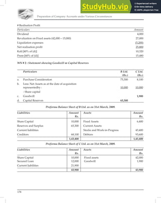 Preparation of Company Accounts under Various Circumstances
178
# Realisation Proﬁt
Particulars Amount
Dividend 4,000
Revaluation on Fixed assets (42,000 – 15,000) 27,000
Liquidation expenses: (5,200)
Net realisation proﬁt 25,800
Kali [40% of (d)] 10,320
Prem [60% of (d)] 15,480
WN # 2 : Statement showing Goodwill or Capital Reserves
Particulars B Ltd. C Ltd.
(Rs.) (Rs.)
a. Purchase Consideration 75,300 8,100
b. Less: Net Assets as at the date of acquisition
representedby : 10,000 10,000
- Share capital
c. Goodwill 1,900
d. Capital Reserves 65,300
Proforma Balance Sheet of B Ltd. as on 31st March, 2009.
Liabilities Amount Assets Amount
Rs. Rs.
Share Capital 10,000 Fixed Assets 6,400
Reserves and Surplus 65,300 Current Assets:
Current liabilities Stocks and Work-in-Progress 43,400
Creditors 68,100 Debtors 93,600
1,43,400 1,43,400
Proforma Balance Sheet of C Ltd. as on 31st March, 2009.
Liabilities Amount Assets Amount
Rs. Rs.
Share Capital 10,000 Fixed assets 42,000
Secured Loan 12,000 Goodwill 1,900
Current liabilities 21,900
43,900 43,900
 