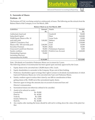 179
Advanced Financial Accounting  Reporting
X. Surrender of Shares
Problem - 35
The business of P Ltd. was being carried on continuously at losses. The following are the extracts from the
Balance Sheet of the Comapny as on 31st March, 2009.
Balance Sheet as on 31st March, 2009
Liabilities Amount Assets Amount
Rs. Rs.
Authorised, Issed and Goodwill 50,000
Subscribed Capital : Plant 3,00,000
30,000 Equity Shares of Rs. 10 Loose Tools 10,000
each fully paid 3,00,000 Debtors 2,50,000
2,000 8% Cumulative Pref. Stock 1,50,000
Shares of Rs. 100 each fully paid 2,00,000 Cash 10,000
Securities Premium 90,000 Bank 35,000
Unsecured Loan(From Director) 50,000 Preliminary Expenses 5,000
Sundry creditors 3,00,000 Proﬁt  Loss Account 2,00,000
Outstanding Expenses 70,000
(including Directors’
remuneration Rs.20,000)
10,10,000 10,10,000
Note : Dividends on Cumulative Preference Shares are in arrears for 3 years.
The following scheme of reconstruction has been agreed upon and duly approved by the Court.
1. Equity shares to be converted into 1,50,000 shares of Rs. 2 each.
2. Equity shareholders to surrender to the Company 90 per cent of their holding.
3. Preference shareholders agree to forego their right to arrears to dividends inconsideration of which
8 percent Preference Shares are. to be converted into 9 per cent Preference Shares.
4. Sundry creditors agree to reduce their claim by one ﬁfth in consideration of their
getting shares of Rs. 35,000 out of the surrendered equity shares.
5. Directors agree to forego the amounts due on account of unsecured loan and
Director’s remuneration.
6. Surrendered shares not otherwise utilised to be cancelled.
7. Assets to be reduced as under :
Goodwill by Rs. 50,000
Plant by Rs. 40,000
Tools by Rs. 8,000
Sundry Debtors by Rs. 15,000
Stock by Rs. 20,000
8. Any surplus after meeting the losses should be utili sed in writing down the value of the plant fur-
ther.
 