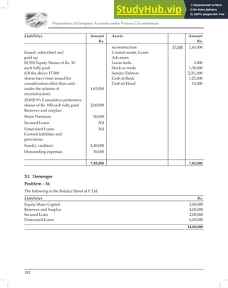 Preparation of Company Accounts under Various Circumstances
182
Liabilities Amount Assets Amount
Rs. Rs.
reconstruction 57,000 2,43,000
Issued, subscribed and Current assets, Loans
paid up Advances
82,500 Equity Shares of Rs. 10 Loose tools. 2,000
each fully paid Stock-in-trade 1,30,000
(Of the above 17,500 Sundry Debtors 2,35,,000
shares have been issued for Cash at Bank 1,25,000
consideration other than cash Cash in Hand 10,000
under the scheme of 1,65,000
reconstruction)
20,000 9% Cumulative preference
shares of Rs. 100 each fully paid 2,00,000
Reserves and surplus:
Share Premium 90,000
Secured Loans Nil
Unsecured Loans Nil
Current liabilities and
provisions:
Sundry creditors 2,40,000
Outstanding expenses 50,000
7,45,000 7,45,000
XI. Demerger
Problem - 36
The following is the Balance Sheet of P Ltd.
Liabilities Rs.
Equity Share Capital 2,00,000
Reserves and Surplus 4,00,000
Secured Loan 2,00,000
Unsecured Loans 6,00,000
14,00,000
 