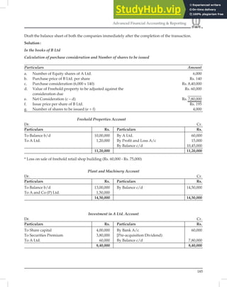 185
Advanced Financial Accounting  Reporting
Draft the balance sheet of both the companies immediately after the completion of the transaction.
Solution:
In the books of B Ltd
Calculation of purchase consideration and Number of shares to be issued
Particulars Amount
a. Number of Equity shares of A Ltd. 6,000
b. Purchase price of B Ltd. per share Rs. 140
c. Purchase consideration (6,000 x 140) Rs. 8,40,000
d. Value of Freehold property to be adjusted against the Rs. 60,000
consideration due
e. Net Consideration (c – d) Rs. 7,80,000
f. Issue price per share of B Ltd. Rs. 195
g. Number of shares to be issued (e ÷ f) 4,000
Freehold Properties Account
Dr. Cr.
Particulars Rs. Particulars Rs.
To Balance b/d 10,00,000 By A Ltd. 60,000
To A Ltd. 1,20,000 By Proﬁt and Loss A/c 15,000
By Balance c/d 10,45,000
11,20,000 11,20,000
* Loss on sale of freehold retail shop building (Rs. 60,000 - Rs. 75,000)
Plant and Machinery Account
Dr. Cr.
Particulars Rs. Particulars Rs.
To Balance b/d 13,00,000 By Balance c/d 14,50,000
To A and Co (P) Ltd. 1,50,000
14,50,000 14,50,000
Investment in A Ltd. Account
Dr. Cr.
Particulars Rs. Particulars Rs.
To Share capital 4,00,000 By Bank A/c 60,000
To Securities Premium 3,80,000 [Pre-acquisition Dividend)
To A Ltd. 60,000 By Balance c/d 7,80,000
8,40,000 8,40,000
 