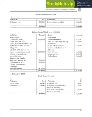 187
Advanced Financial Accounting  Reporting
Securities Premium Account
Dr. Cr.
Particulars Rs. Particulars Rs.
To Balance c/d 3,80,000 By Investment in A Ltd. 3,80,000
3,80,000 3,80,000
Balance Sheet of B Ltd. as on 31/03/2009
Liabilities Amount Assets Amount
Share Capital Fixed Assets
[Authorised 40,000 40,00,000 Freehold Properties 10,45,000
shares of Rs. 100 each] Plant and Machinery less dep. 14,50,000
Issued, Subscribed and Paid up Investment
29,000 shares of Rs. 100 each Shares in Subsidiary Co. 7,80,000
fully paid Current assets, Loans and
(of which 4,000 shares were Advances :
issued pursuant to a contract 29,00,000 Stock in trade 4,00,000
without payment being Sundry debtors 2,30,000
received in cash) Cash at Bank 1,20,000
Reserves and Surplus :
Securities Premium A/c 3,80,000
Proﬁt and Loss A/c 3,25,000
Current liabilities and
Provisions :
Sundry Creditors 4,20,000
40,25,000 40,25,000
In the books of A Ltd.
Proﬁt  Loss Account
Dr. Cr.
Particulars Rs. Particulars Rs.
To Dividend 60,000 By Balance b/d 90,000
To Balance c/d 1,00,000 By Freehold Properties A/c 20,000
(Proﬁt on transfer)
By Plant Machinery A/c 50,000
(Proﬁt on transfer)
1,60,000 1,60,000
 