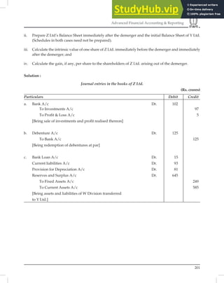 201
Advanced Financial Accounting  Reporting
ii. Prepare Z Ltd’s Balance Sheet immediately after the demerger and the initial Balance Sheet of Y Ltd.
(Schedules in both cases need not be prepared).
iii. Calculate the intrinsic value of one share of Z Ltd. immediately before the demerger and immediately
after the demerger; and
iv. Calculate the gain, if any, per share to the shareholders of Z Ltd. arising out of the demerger.
Solution :
Journal entries in the books of Z Ltd.
(Rs. crores)
Particulars Debit Credit
a. Bank A/c Dr. 102
To Investments A/c 97
To Proﬁt  Loss A/c 5
[Being sale of investments and proﬁt realised thereon]
b. Debenture A/c Dr. 125
To Bank A/c 125
[Being redemption of debentures at par]
c. Bank Loan A/c Dr. 15
Current liabilities A/c Dr. 93
Provision for Depreciation A/c Dr. 81
Reserves and Surplus A/c Dr. 645
To Fixed Assets A/c 249
To Current Assets A/c 585
[Being assets and liabilities of W Division transferred
to Y Ltd.]
 