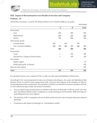 Preparation of Company Accounts under Various Circumstances
208
XIII. Impact of Reconstruction over Wealth of Investor and Company
Problem - 45
AB Ltd has 2 divisions - A and B. The Balance Sheet as at 31, October 2008 was as under:
(in Crores)
A B Total
Fixed assets
Cost 600 300 900
Depreciation 500 100 600
W.D.V. 100 200 300
Net Current Assets
Current Assets 400 300 700
Less: Current Liabilities 100 300 100 200 200 500
Total 400 400 800
Financed by:
Loans — 100 100
(Secured by a charge on Fixed assets) — 100 100
Own funds:
Equity capital 50
(Fully paid up Rs. 10 shares) 650
Reserves and surplus 700
Total 400 400 800
It is decided to form a new company B Ltd., to take over the assets and liabilities of B division.
According B. Ltd. was incorporated to take over at balance sheet ﬁgures, the assets and liabilities of that
division. B Ltd. is to allot 5 crores equity shars of Rs. 10 each in the company to the members of AB Ltd.,
in full settlement of the consideration. The members of AB Ltd. are therefore to become members of B Ltd.
as well without having to make any further investment.
a. You are asked to pass journal entries in relation to the above in the books of AB Ltd. and B. Ltd. Also
show the Balance Sheets of the 2 companies as on the morning of 1st November, 2008, showing cor-
responding previous year’s ﬁgures.
b. The directors of the 2 companies, ask you to ﬁnd out the net asset value of equity shares pre and post
demerger.
c. Comment on the impact of demerger on “shareholders wealth”.
 