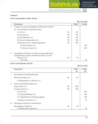 209
Advanced Financial Accounting  Reporting
Solution:
Part I: In the Books of M/s. AB Ltd.
(Rs. in crores)
Particulars Debit Credit
i. Transfer of assets and liabilities of Division B to B Ltd.
(a) For Purchase Consideration Due:
A Ltd. A/c Dr. 50
Loan funds A/c Dr. 100
Curent liabilities A/c Dr. 100
Povision for depreciation A/c Dr. 100
Proﬁt and Loss A/c (balancing ﬁgure) Dr. 250
To Fixed Assets A/c 300
To Current Assets A/c 300
ii. Cancellation of balance in A Ltd. not receivable since
consideration is paid to members of AB Ltd. in full
Reserves A/c Dr. 50
To A Ltd. 50
Part II: In the Books of B Ltd.
(Rs in crores)
Particulars Debit Credit
Rs. Rs.
i. For Purchase Consideration Due:
Business Purchase A/c Dr. 50
To Shareholders of AB Ltd. A/c
ii. Assets and liabilities taken over
Fixed Assets A/c Dr. 200
Current Assets A/c Dr. 300
To Loan A/c 100
To Current liabilities A/c 100
To Capital Reserve (balancing ﬁgure) 250
To Business Purchase A/c 50
iii. Discharge of purchase consideration
Shareholders of AB Ltd. Dr. 50
To Equity Share capital A/c 50
 