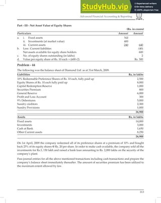 213
Advanced Financial Accounting  Reporting
Part - III - Net Asset Value of Equity Shares
(Rs. in crores)
Particulars Amount Amount
a. i. Fixed assets Nil
ii. Investments (at market value) 400
iii. Current assets 240 640
b. Less: Current liabilities (40)
Net assets available for equity share holders 600
c. No. of equity shares outstanding (in lakhs) 2
d. Value per equity share of Rs. 10 each = (600÷2) Rs. 300
Problem - 44
The following was the balance sheet of Diamond Ltd. as at 31st March, 2009.
Liabilities Rs, in lakhs
10% Redeemable Preference Shares of Rs. 10 each, fully paid up 2,500
Equity Shares of Rs. 10 each fully paid up 8,000
Capital Redemption Reserve 1,000
Securities Premium 800
General Reserve 6,000
Proﬁt and Loss Account 300
9% Debentures 5,000
Sundry creditors 2,300
Sundry Provisions 1,000
26,900
Assets Rs, in lakhs
Fixed assets 14,000
Investments 3,000
Cash at Bank 1,650
Other Current assets 8,250
26,900
On 1st April, 2009 the company redeemed all of its preference shares at a premium of 10% and bought
back 25% of its equity shares @ Rs. 20 per share. In order to make cash available, the company sold all the
investments for Rs.3, 150 lakh and raised a bank loan amounting to Rs. 2,000 lakhs on the security of the
company’s plant.
Pass journal entries for all the above mentioned transactions including cash transactions and prepare the
company’s balance sheet immediately thereafter. The amount of securities premium has been utilized to
the maximum extent allowed by law.
 