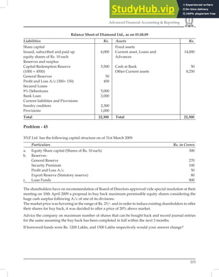 215
Advanced Financial Accounting  Reporting
Balance Sheet of Diamond Ltd., as on 01.04.09
Liabilities Rs. Assets Rs.
Share capital Fixed assets
Issued, subscribed and paid up 6,000 Current asset, Loans and 14,000
equity shares of Rs. 10 each Advances
Reserves and surplus
Capital Redemption Reserve 5,500 Cash at Bank 50
(1000 + 4500) Other Current assets 8,250
General Reserves 50
Proﬁt and Loss A/c (300+ 150) 450
Secured Loans
9% Debentures 5,000
Bank Loan 2,000
Current liabilities and Provisions
Sundry creditors 2,300
Provisions 1,000
Total 22,300 Total 22,300
Problem - 45
XYZ Ltd. has the following capital structure on of 31st March 2009.
Particulars Rs. in Crores
a. Equity Share capital (Shares of Rs. 10 each) 300
b. Reserves:
General Reserve 270
Security Premium 100
Proﬁt and Loss A/c 50
Export Reserve (Statutory reserve) 80
c. Loan Funds 800
The shareholders have on recommendation of Board of Directors approved vide special resolution at their
meeting on 10th April 2009 a proposal to buy back maximum permissible equity shares considering the
huge cash surplus following A/c of one of its divisions.
The market price was hovering in the range of Rs. 25/- and in order to induce existing shareholders to offer
their shares for buy back, it was decided to offer a price of 20% above market.
Advice the company on maximum number of shares that can be bought back and record journal entries
for the same assuming the buy back has been completed in full within the next 3 months.
If borrowed funds were Rs. 1200 Lakhs, and 1500 Lakhs respectively would your answer change?
 