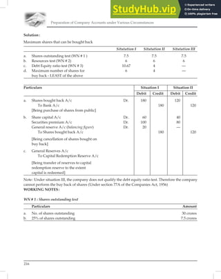 Preparation of Company Accounts under Various Circumstances
216
Solution:
Maximum shares that can be bought back
Situtation I Situtation II Situtation III
a. Shares outstanding test (WN # 1 ) 7.5 7.5 7.5
b. Resources test (WN # 2) 6 6 6
c. Debt Equity ratio test (WN # 3) 10.67 4 —
d. Maximum number of shares for 6 4 —
buy back - LEAST of the above
Particulars Situation I Situation II
Debit Credit Debit Credit
a. Shares bought back A/c Dr. 180 120
To Bank A/c 180 120
[Being purchase of shares from public]
b. Share capital A/c Dr. 60 40
Securities premium A/c Dr. 100 80
General reserve A/c (balancing ﬁgure) Dr. 20 —
To Shares bought back A/c 180 120
[Being cancellation of shares bought on
buy back]
c. General Reserves A/c
To Capital Redemption Reserve A/c
[Being transfer of reserves to capital
redemption reserve to the extent
capital is redeemed]
Note: Under situation III, the company does not qualify the debt equity ratio test. Therefore the company
cannot perform the buy back of shares (Under section 77A of the Companies Act, 1956)
WORKING NOTES:
WN # 1 : Shares outstanding test
Particulars Amount
a. No. of shares outstanding 30 crores
b. 25% of shares outstanding 7.5 crores
 