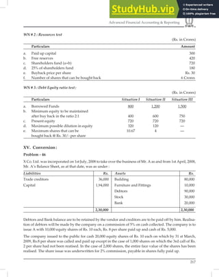 217
Advanced Financial Accounting  Reporting
WN # 2 : Resources test
(Rs. in Crores)
Particulars Amount
a. Paid up capital 300
b. Free reserves 420
c. Shareholders fund (a+b) 720
d. 25% of shareholders fund 180
e. Buyback price per share Rs. 30
f. Number of shares that can be bought back 6 Crores
WN # 3 : Debt Equity ratio test:
(Rs. in Crores)
Particulars Situation I Situation II Situation III
a. Borrowed Funds 800 1,200 1,500
b. Minimum equity to be maintained
after buy back in the ratio 2:1 400 600 750
c. Present equity 720 720 720
d. Maximum possible dilution in equity 320 120 —
e. Maximum shares that can be 10.67 4 —
bought back @ Rs. 30/- per share
XV. Conversion:
Problem - 46
X Co. Ltd. was incorporated on 1st July, 2008 to take over the business of Mr. A as and from 1st April, 2008,
Mr. A’s Balance Sheet, as at that date, was as under :
Liabilities Rs. Assets Rs.
Trade creditors 36,000 Building 80,000
Capital 1,94,000 Furniture and Fittings 10,000
Debtors 90,000
Stock 30,000
Bank 20,000
2,30,000 2,30,000
Debtors and Bank balance are to be retained by the vendor and creditors are to be paid off by him. Realisa-
tion of debtors will be made by the company on a commission of 5% on cash collected. The company is to
issue A with 10,000 equity shares of Rs. 10 each, Rs. 8 per share paid up and cash of Rs. 5,000.
The company issued to the public for cash 20,000 equity shares of Rs. 10 each on which by 31 st March,
2009, Rs.8 per share was called and paid up except in the case of 1,000 shares on which the 3rd call of Rs.
2 per share had not been reatised. In the case of 2,000 shares, the entire face value of the shares has been
realised. The share issue was underwritten for 2% commission, payable in shares fully paid up.
 